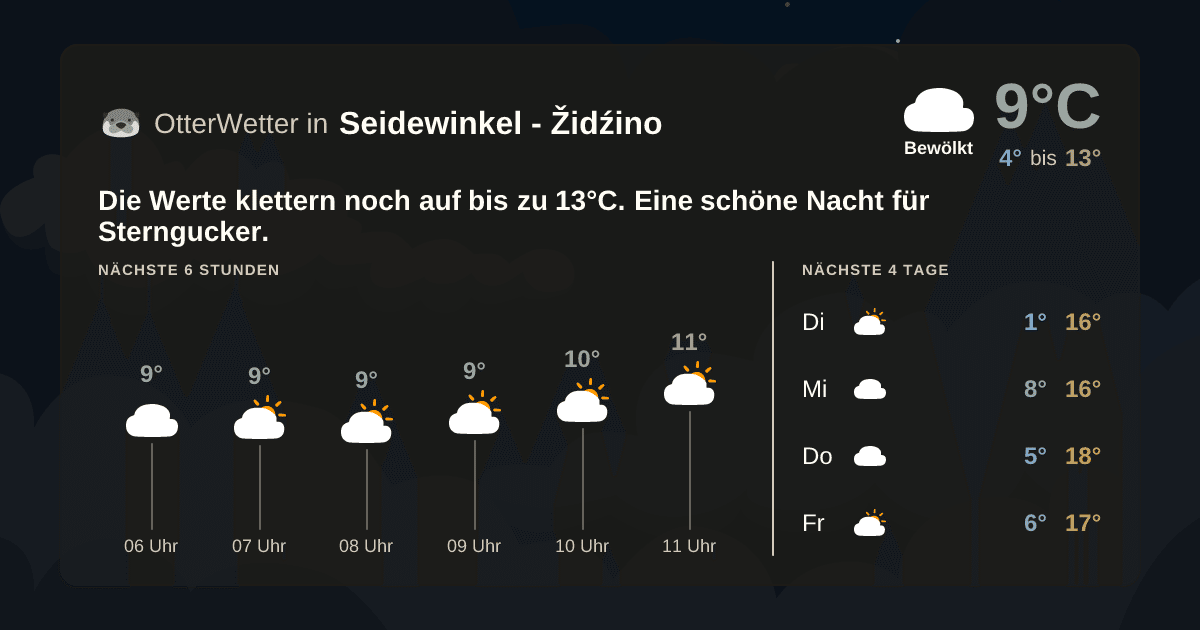 Widget-Vorschau für Seidewinkel - Židźino Wetter-Widget-Vorschau mit Vorhersagedaten für Seidewinkel - Židźino