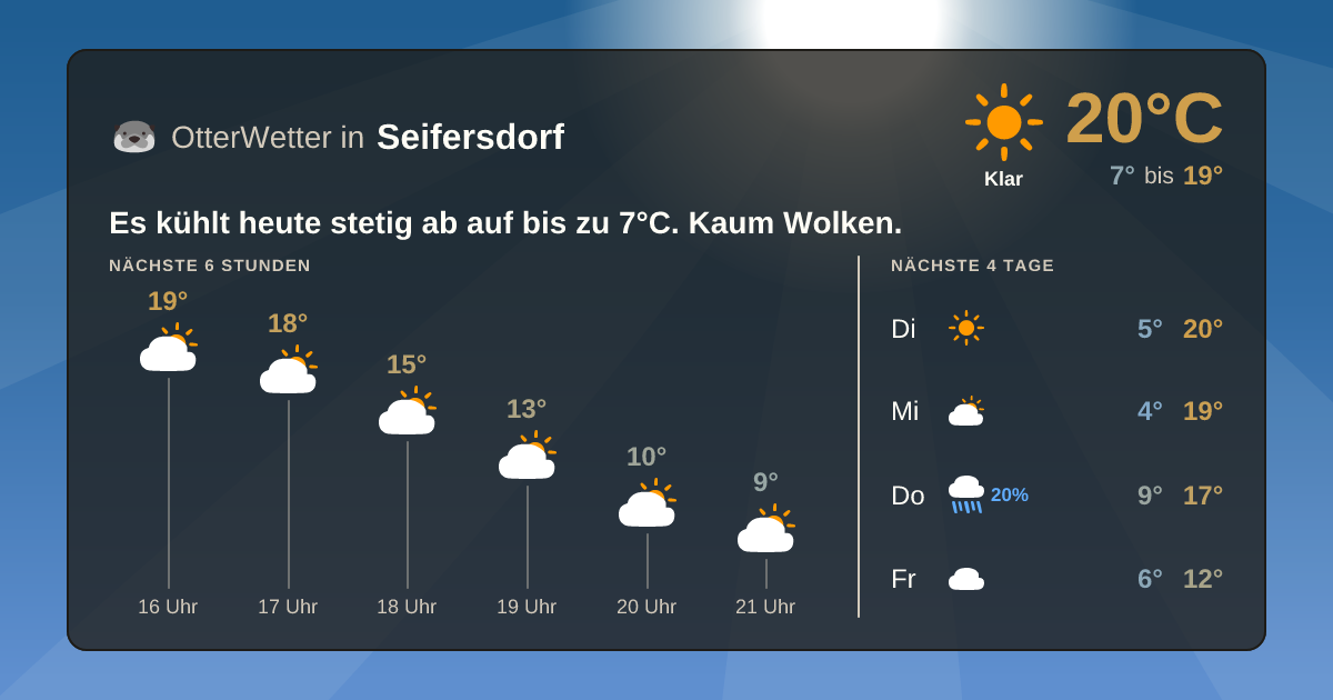 Widget-Vorschau für Seifersdorf Wetter-Widget-Vorschau mit Vorhersagedaten für Seifersdorf