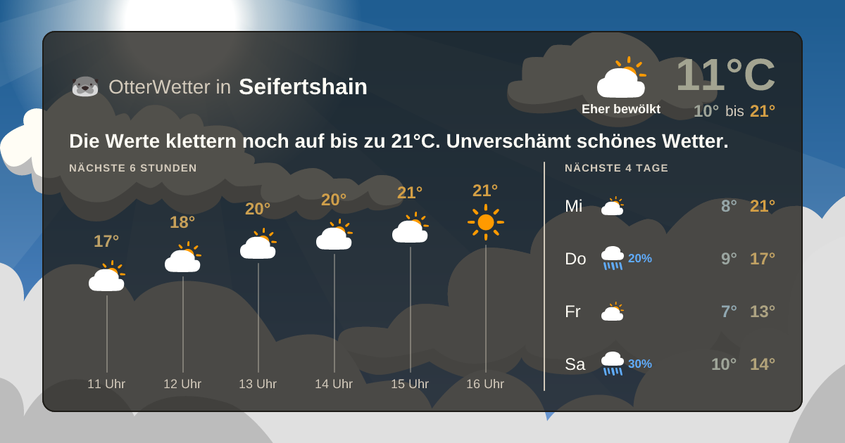 OtterWetter-Widget Seifertshain