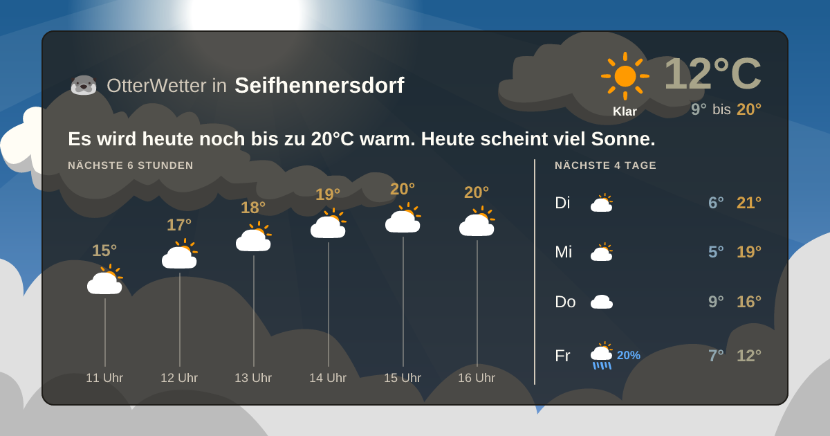 OtterWetter-Widget Seifhennersdorf