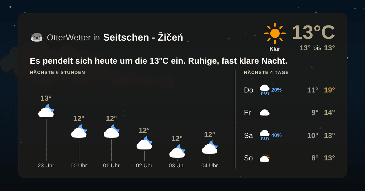 Widget-Vorschau für Seitschen - Žičeń Wetter-Widget-Vorschau mit Vorhersagedaten für Seitschen - Žičeń