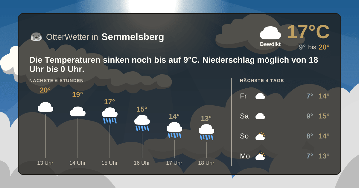 Widget-Vorschau für Semmelsberg Wetter-Widget-Vorschau mit Vorhersagedaten für Semmelsberg
