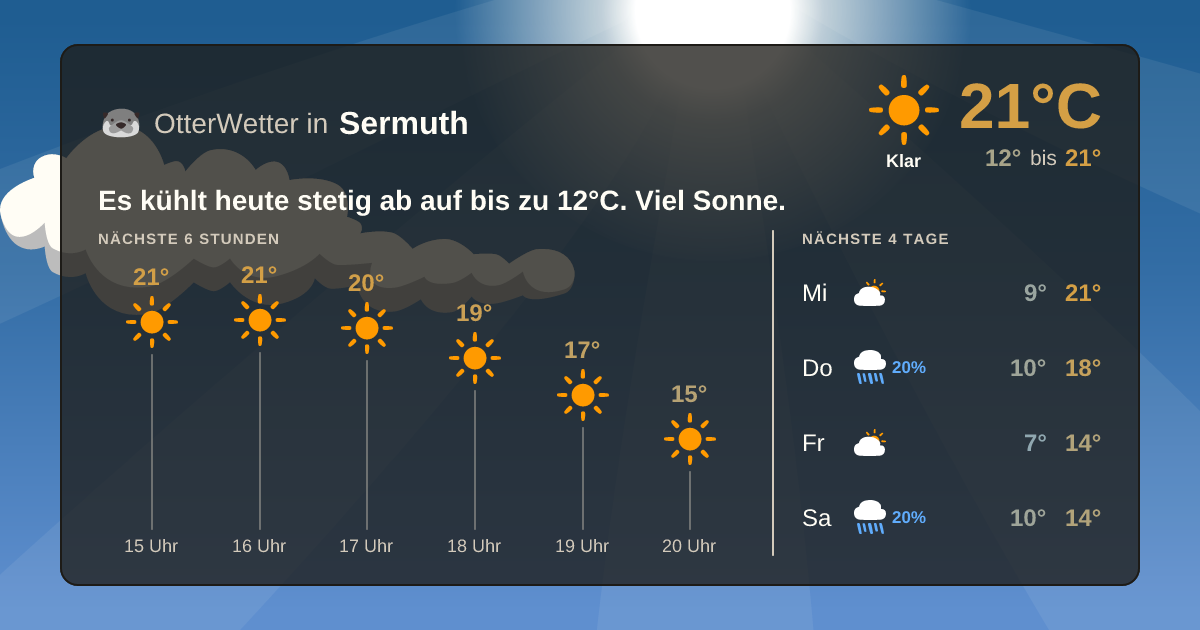OtterWetter-Widget Sermuth