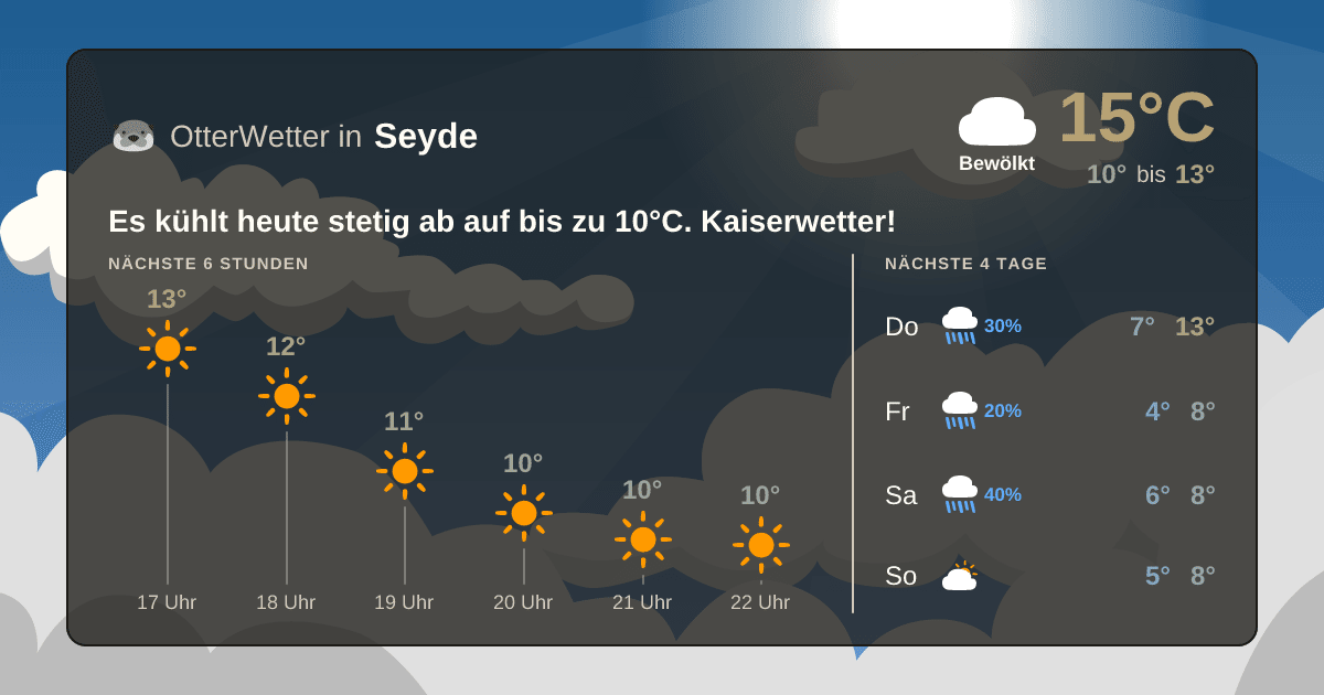 OtterWetter-Widget Seyde