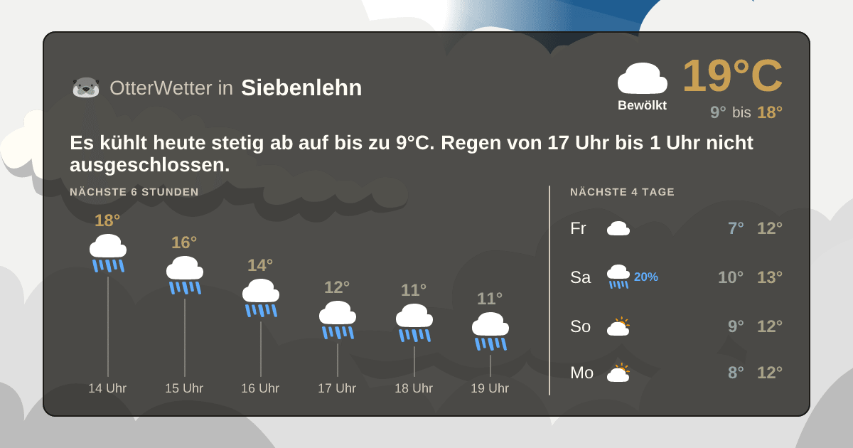 OtterWetter-Widget Siebenlehn