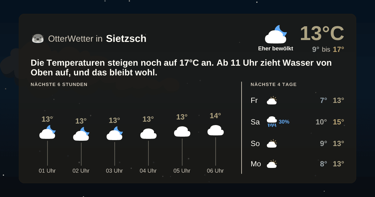 OtterWetter-Widget Sietzsch