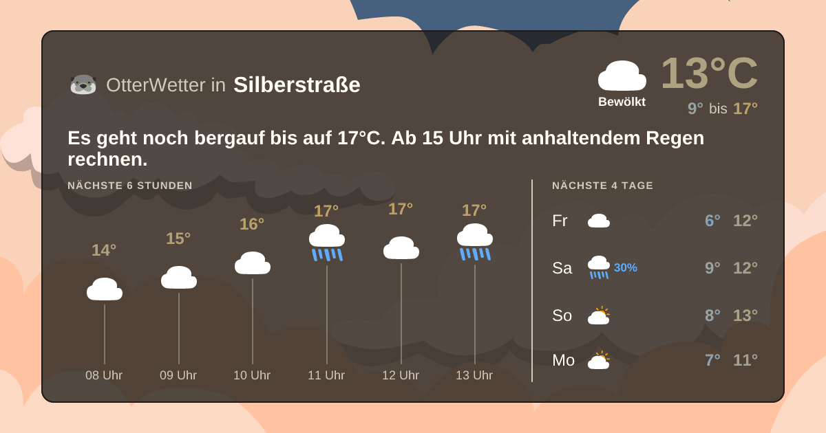 Wetter-Widget-Vorschau mit Vorhersagedaten für Silberstraße