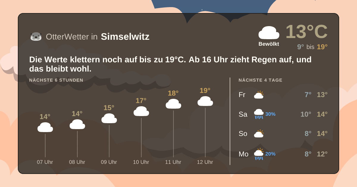 OtterWetter-Widget Simselwitz