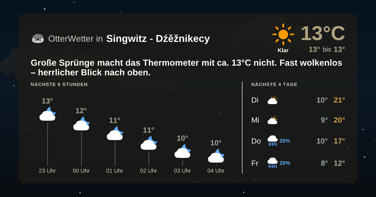 OtterWetter-Widget Singwitz - Dźěžnikecy