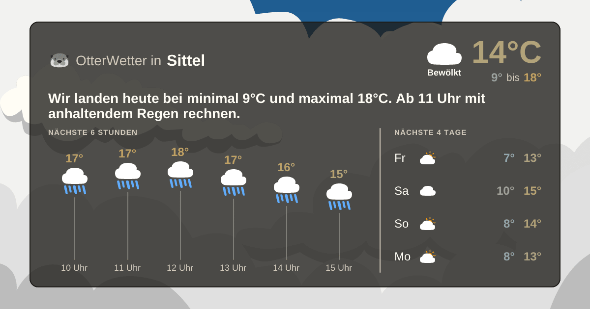 Wetter-Widget-Vorschau mit Vorhersagedaten für Sittel