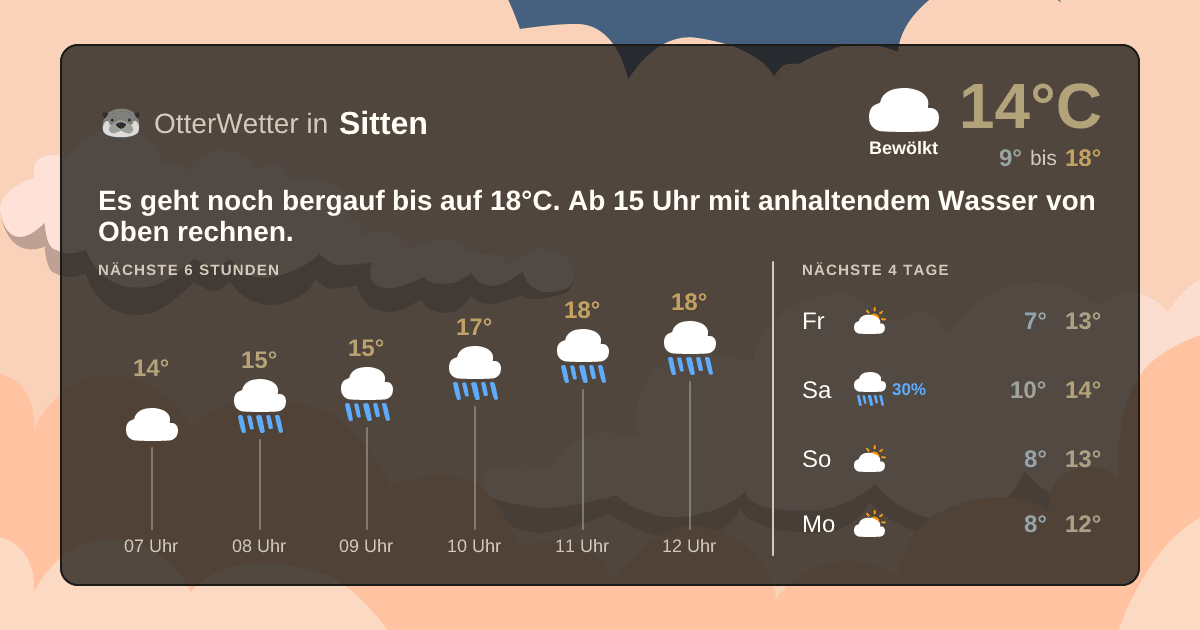 OtterWetter-Widget Sitten