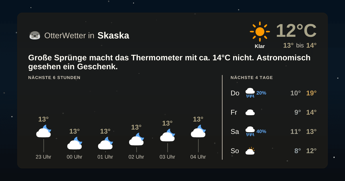OtterWetter-Widget Skaska