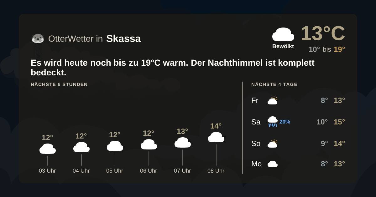 OtterWetter-Widget Skassa