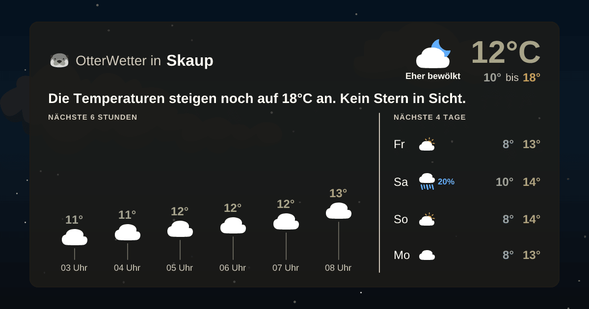 OtterWetter-Widget Skaup