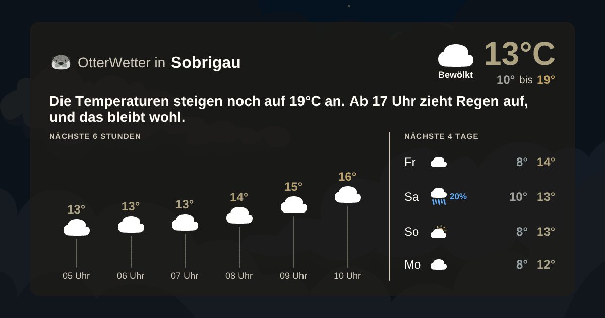 Widget-Vorschau für Sobrigau Wetter-Widget-Vorschau mit Vorhersagedaten für Sobrigau