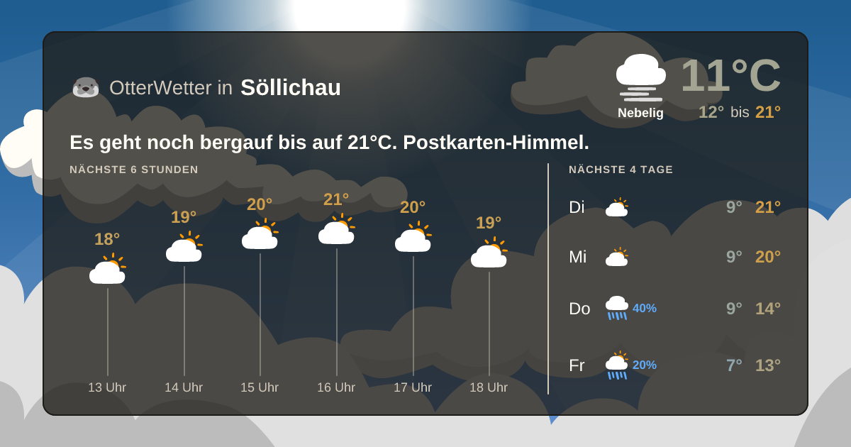 OtterWetter-Widget Söllichau