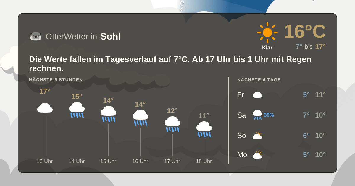 OtterWetter-Widget Sohl