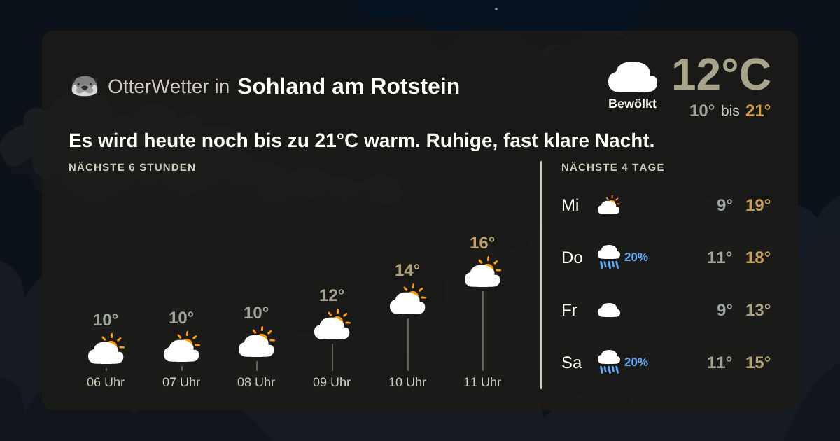 Wetter-Widget-Vorschau mit Vorhersagedaten für Sohland am Rotstein
