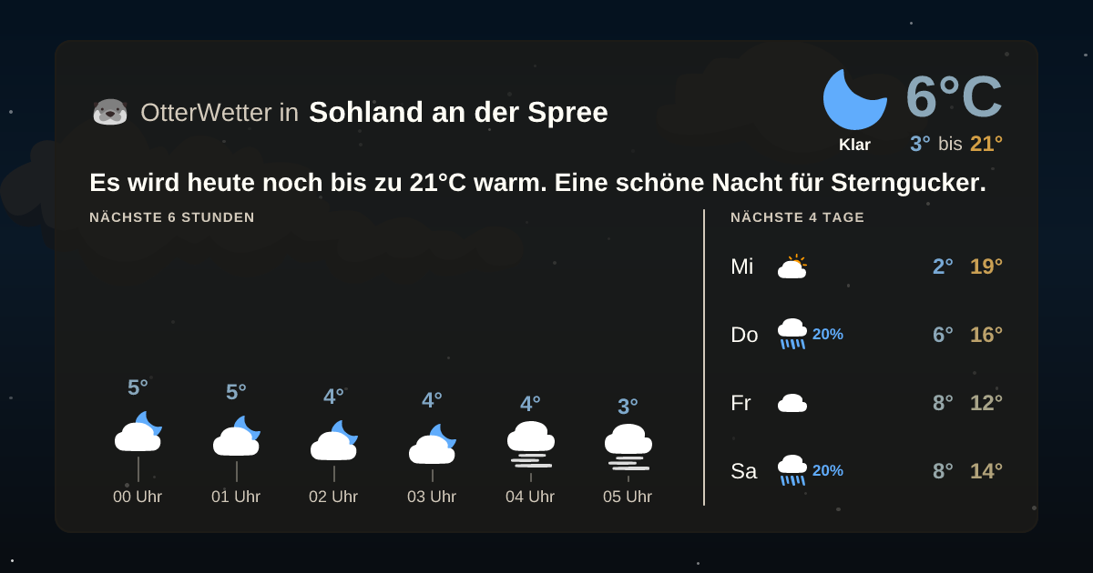OtterWetter-Widget Sohland an der Spree
