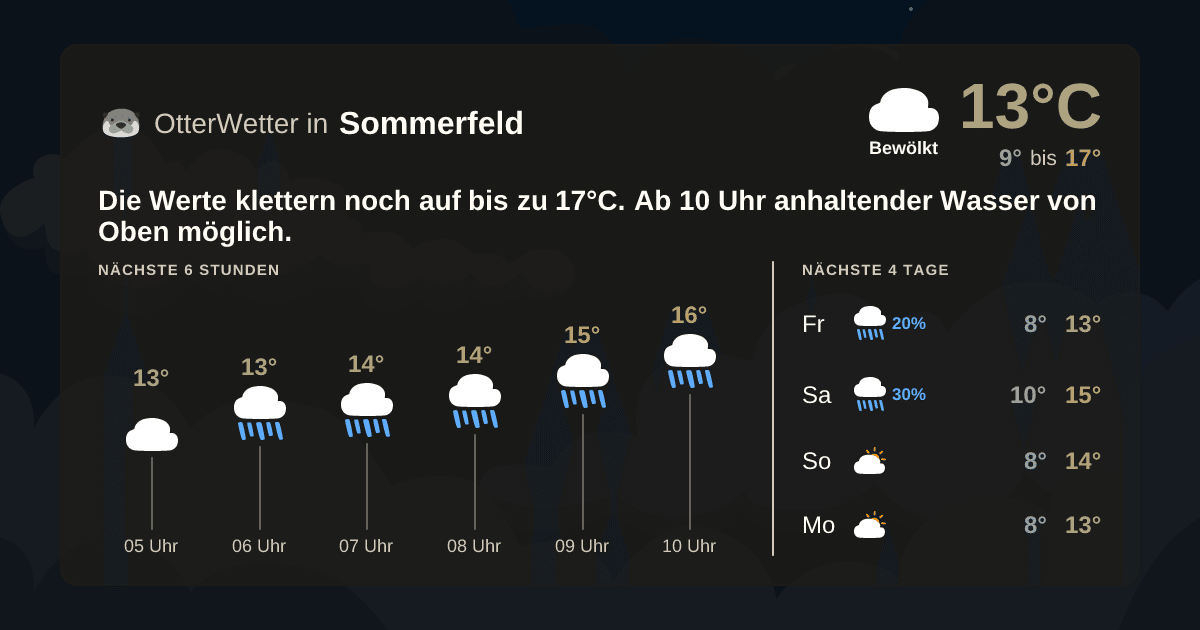 OtterWetter-Widget Sommerfeld