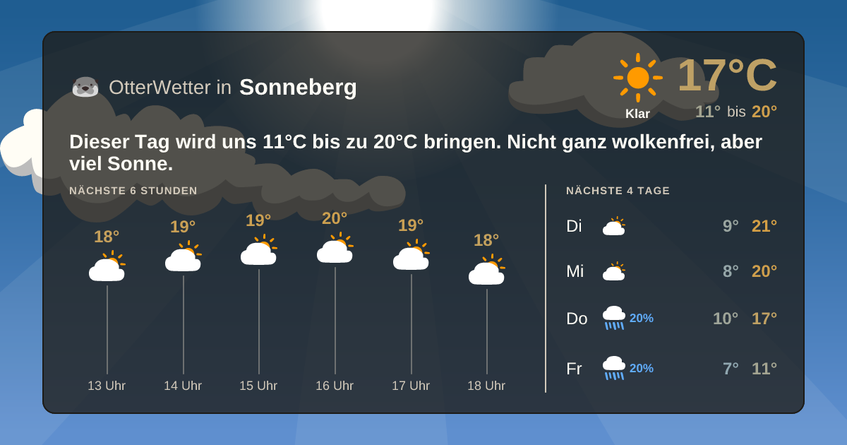 OtterWetter-Widget Sonneberg