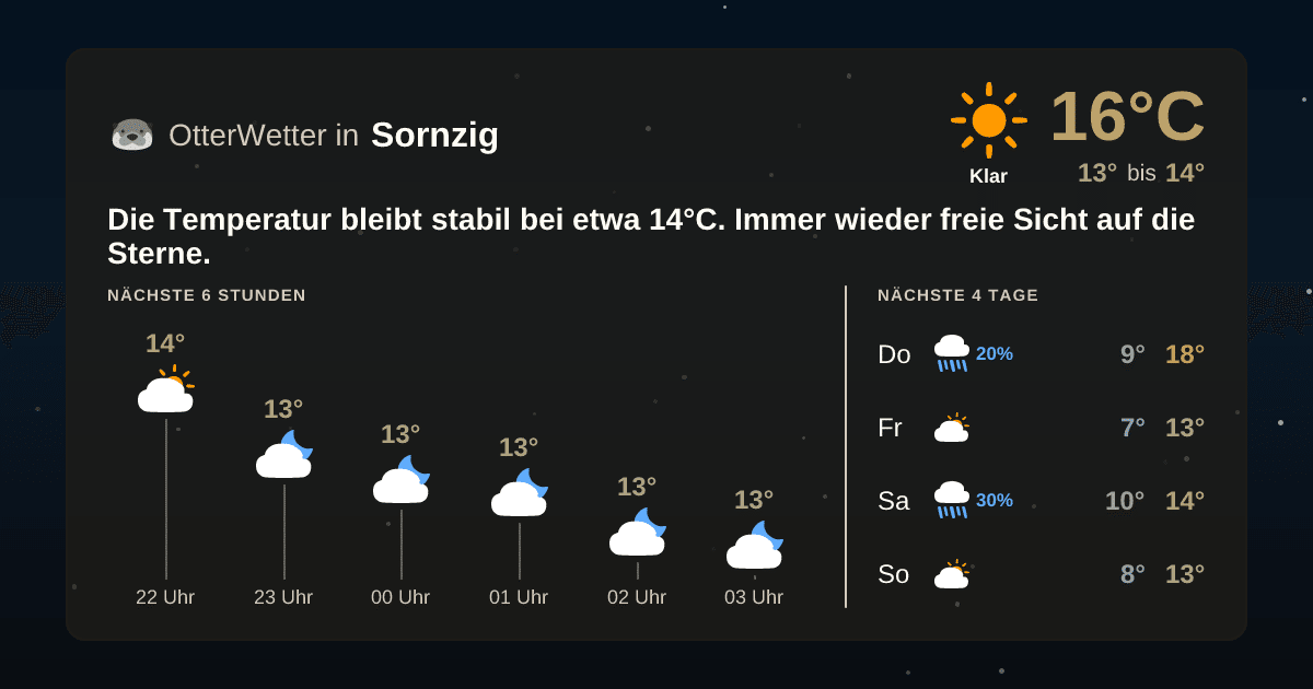 OtterWetter-Widget Sornzig