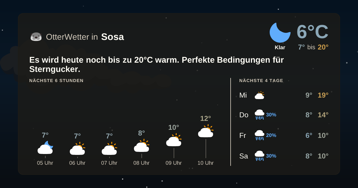 Widget-Vorschau für Sosa Wetter-Widget-Vorschau mit Vorhersagedaten für Sosa