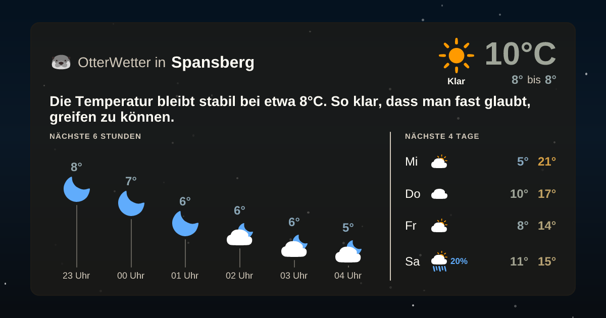 OtterWetter-Widget Spansberg