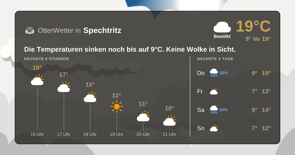 OtterWetter-Widget Spechtritz