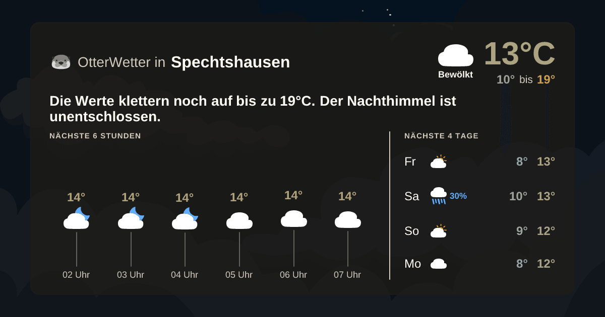 Wetter-Widget-Vorschau mit Vorhersagedaten für Spechtshausen
