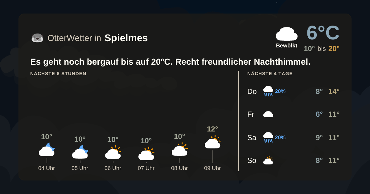 Widget-Vorschau für Spielmes Wetter-Widget-Vorschau mit Vorhersagedaten für Spielmes