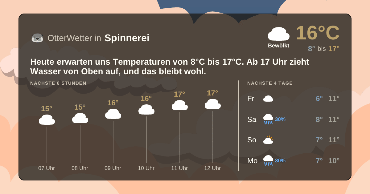 OtterWetter-Widget Spinnerei