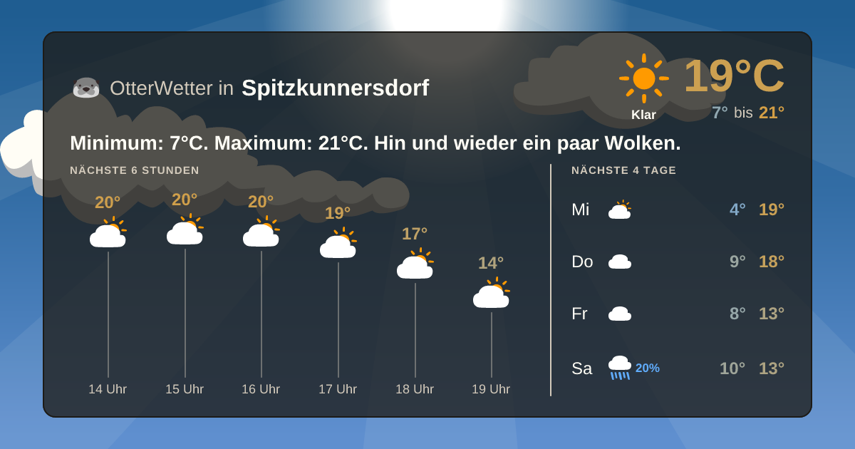 Widget-Vorschau für Spitzkunnersdorf Wetter-Widget-Vorschau mit Vorhersagedaten für Spitzkunnersdorf
