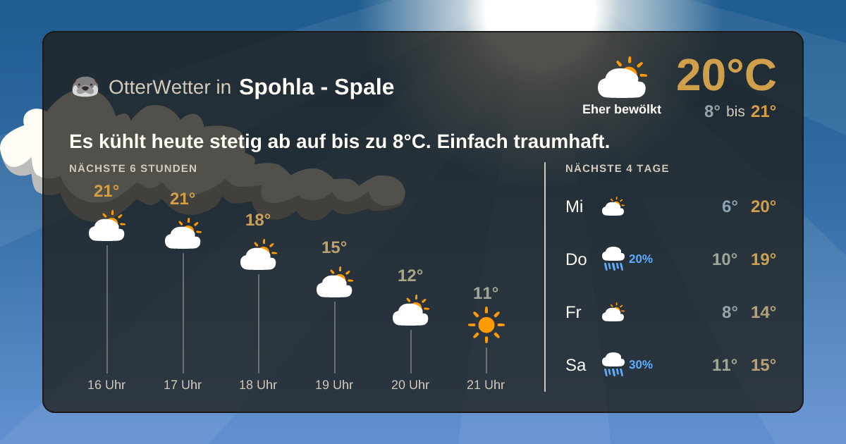 Wetter-Widget-Vorschau mit Vorhersagedaten für Spohla - Spale
