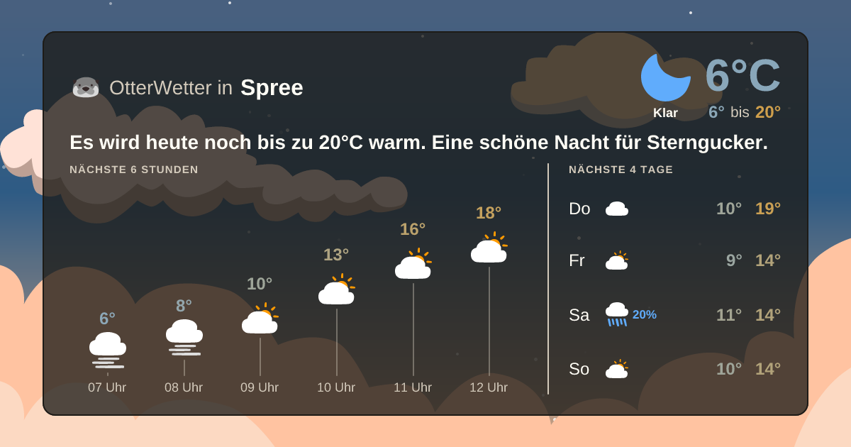 OtterWetter-Widget Spree