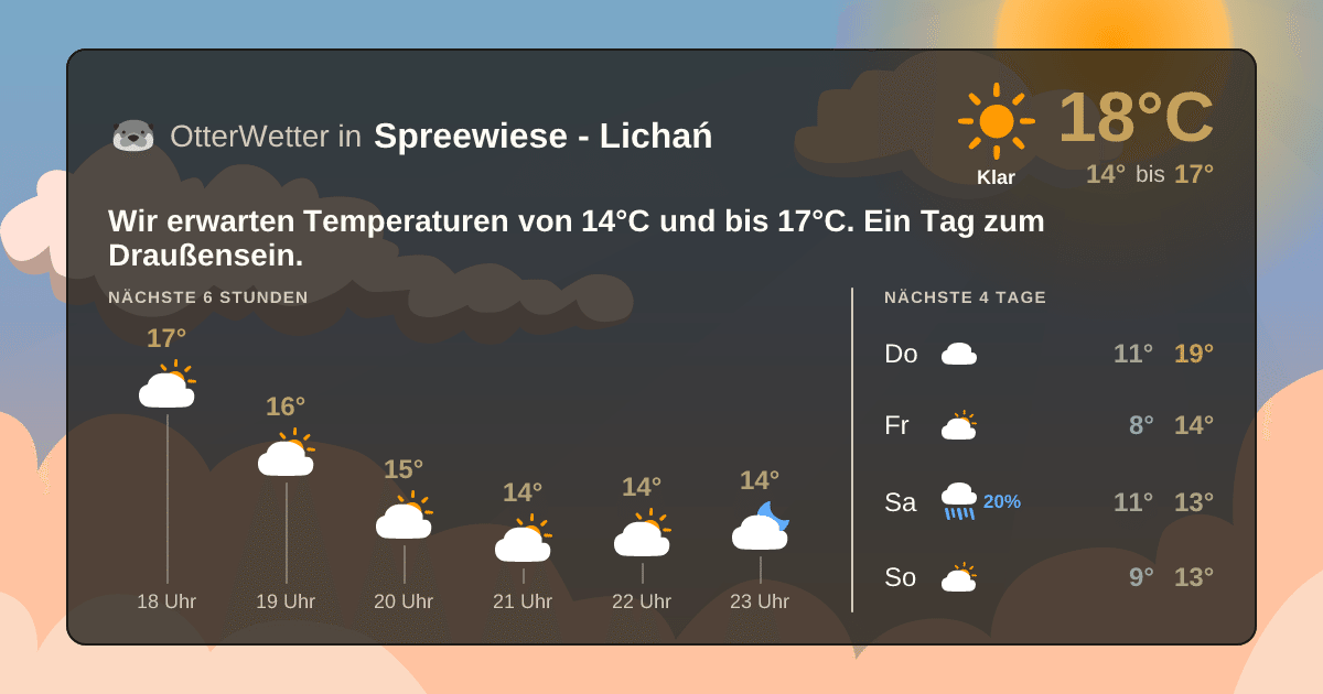 OtterWetter-Widget Spreewiese - Lichań