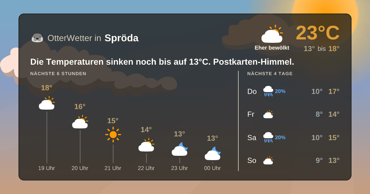 Widget-Vorschau für Spröda Wetter-Widget-Vorschau mit Vorhersagedaten für Spröda
