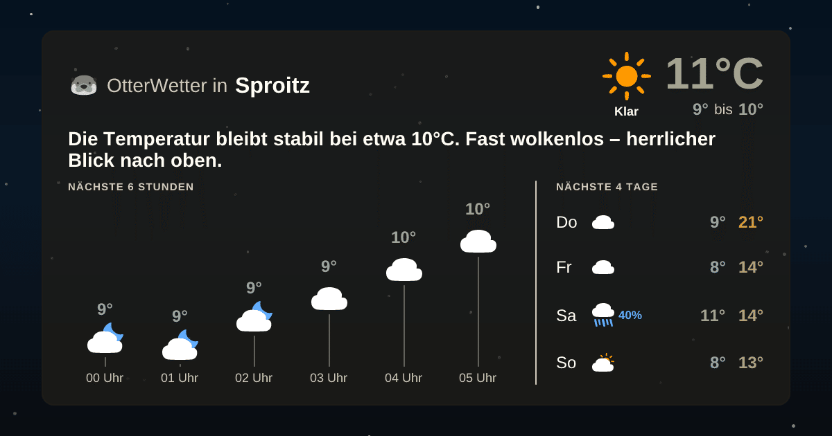 Widget-Vorschau für Sproitz Wetter-Widget-Vorschau mit Vorhersagedaten für Sproitz