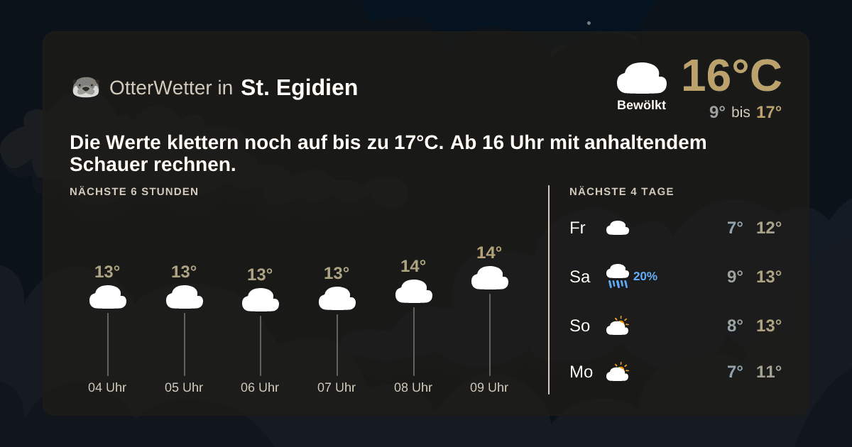 Widget-Vorschau für St. Egidien Wetter-Widget-Vorschau mit Vorhersagedaten für St. Egidien