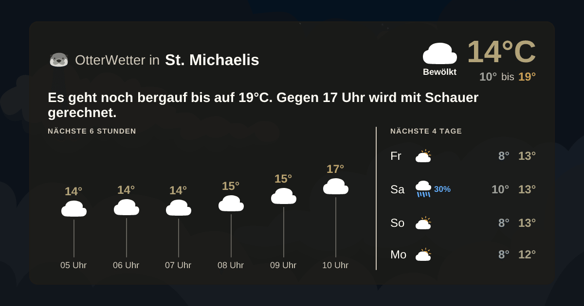 OtterWetter-Widget St. Michaelis