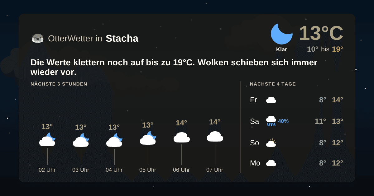 OtterWetter-Widget Stacha
