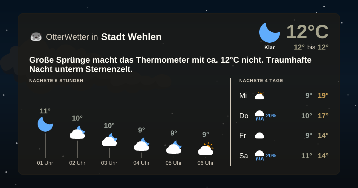Wetter-Widget-Vorschau mit Vorhersagedaten für Stadt Wehlen