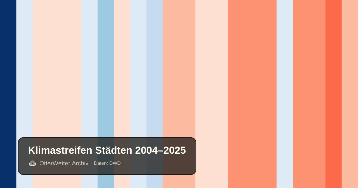 Klimastreifen Städten: Jahresmitteltemperaturen von blau (kühler) bis rot (wärmer)