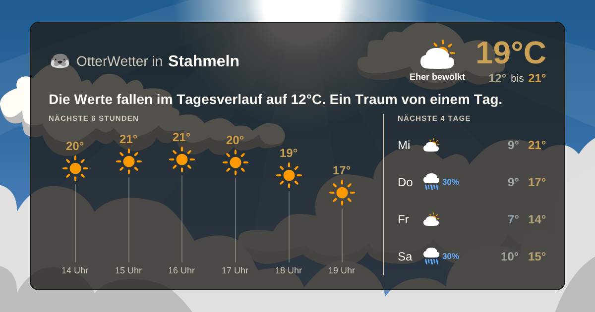 OtterWetter-Widget Stahmeln