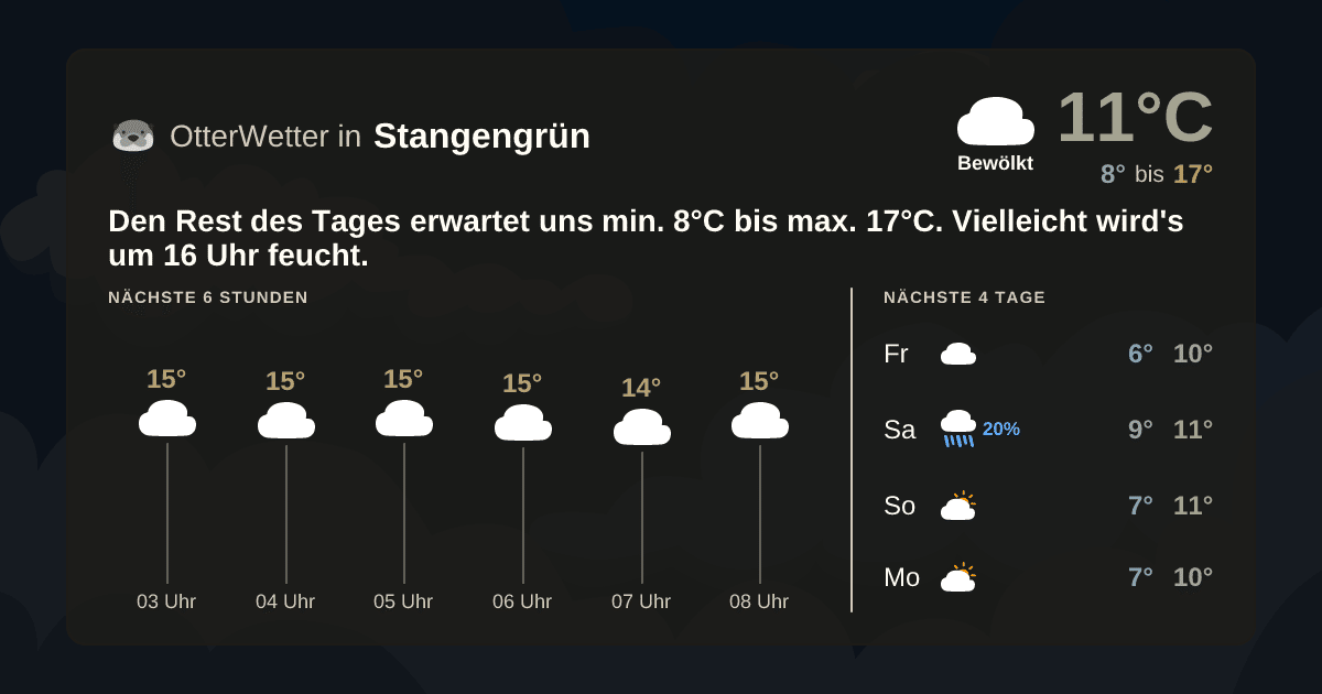 Widget-Vorschau für Stangengrün Wetter-Widget-Vorschau mit Vorhersagedaten für Stangengrün