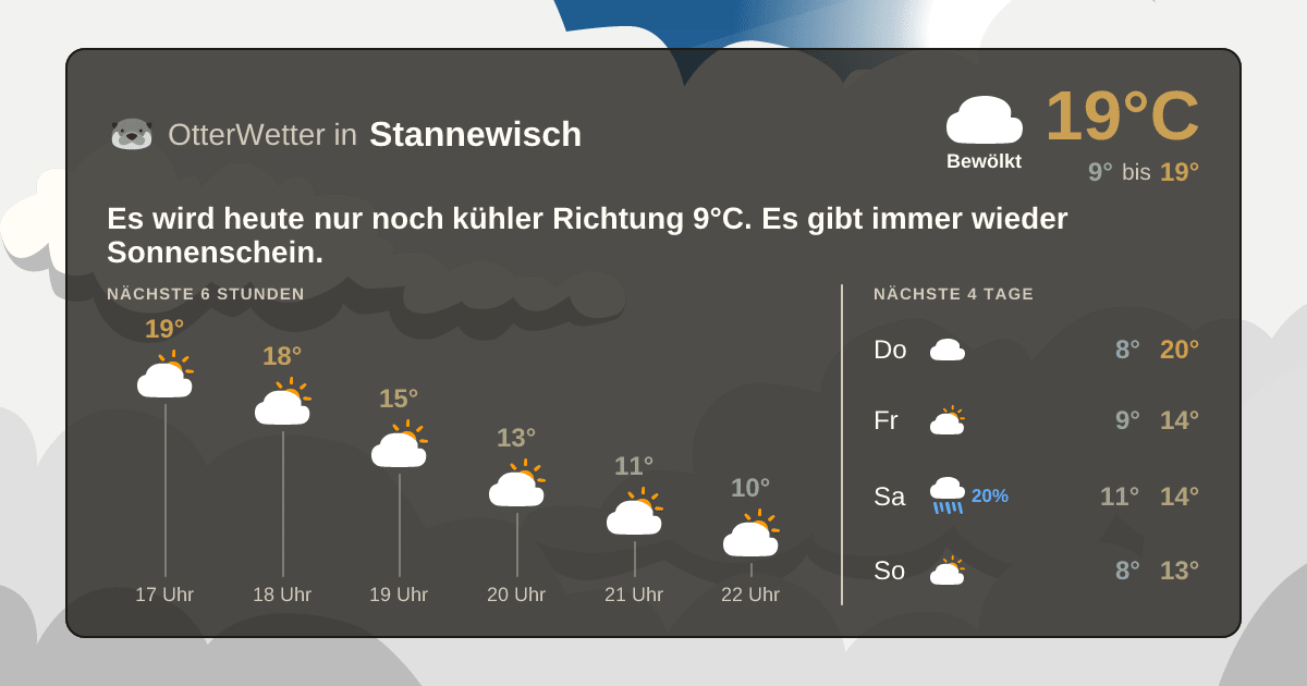 OtterWetter-Widget Stannewisch