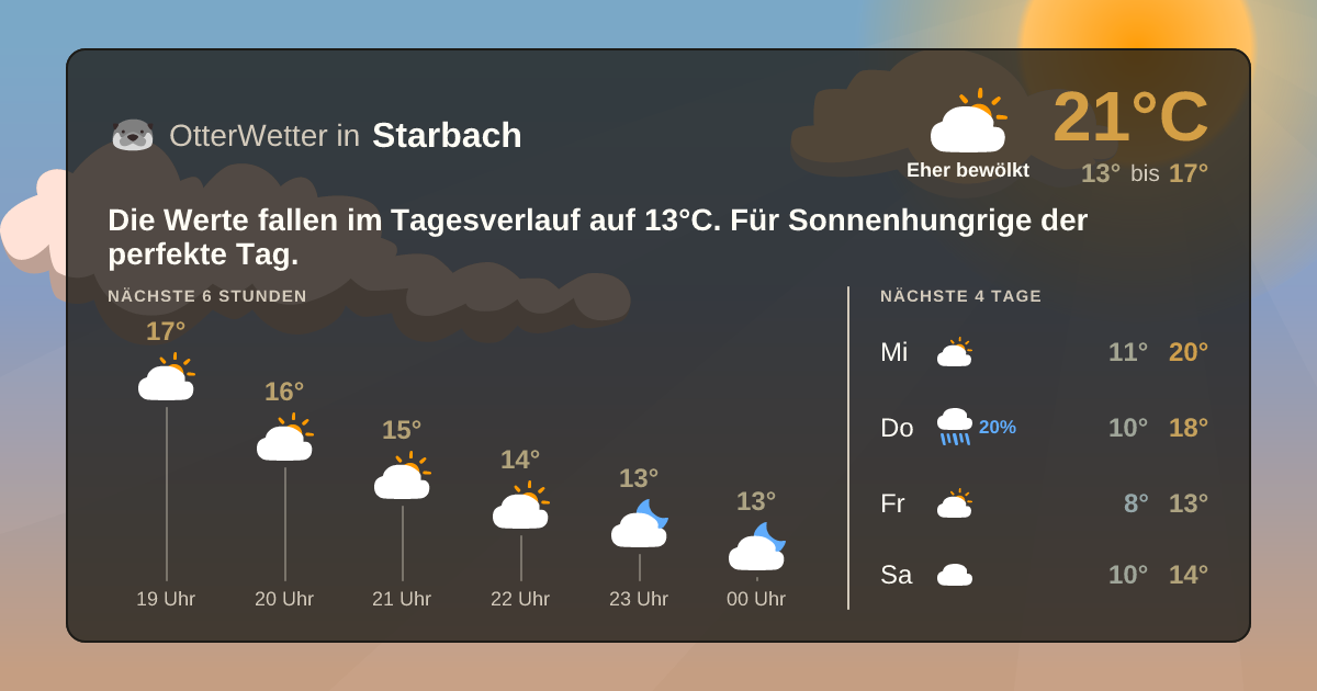 Widget-Vorschau für Starbach Wetter-Widget-Vorschau mit Vorhersagedaten für Starbach