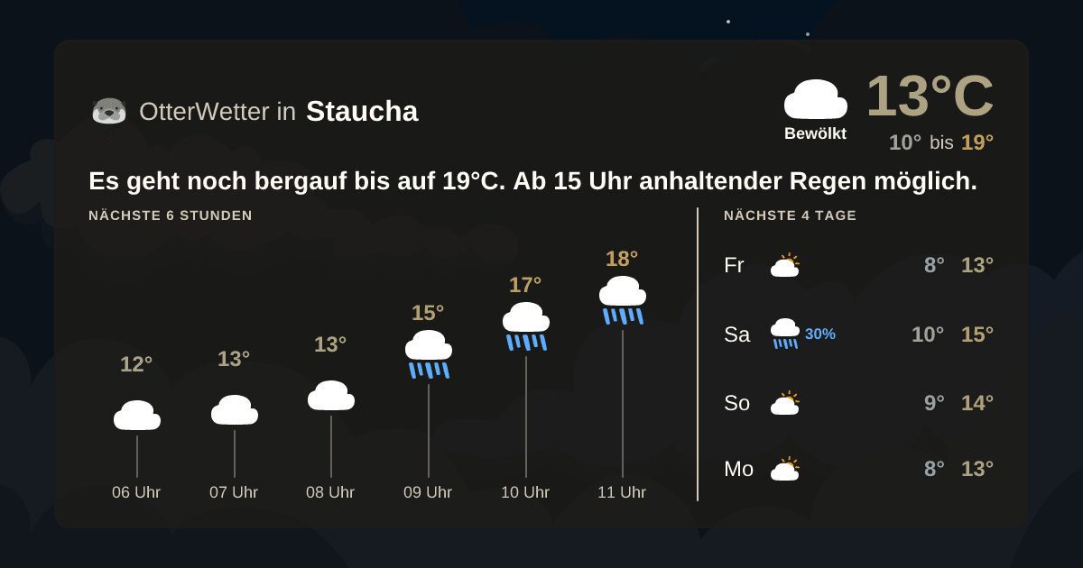 OtterWetter-Widget Staucha