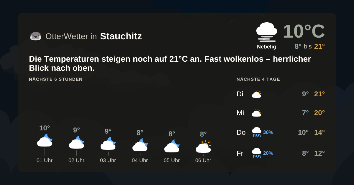Wetter-Widget-Vorschau mit Vorhersagedaten für Stauchitz