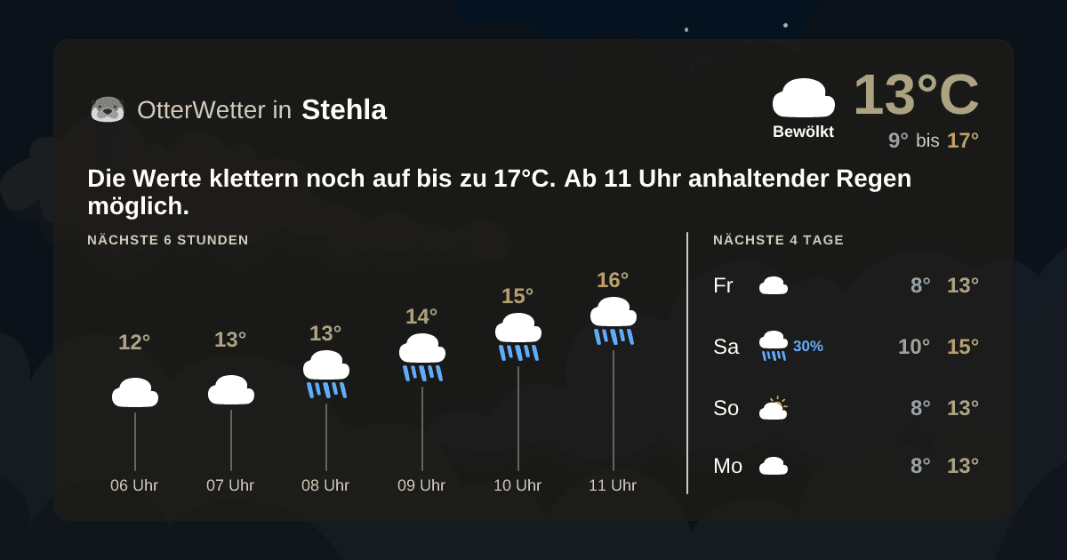 OtterWetter-Widget Stehla